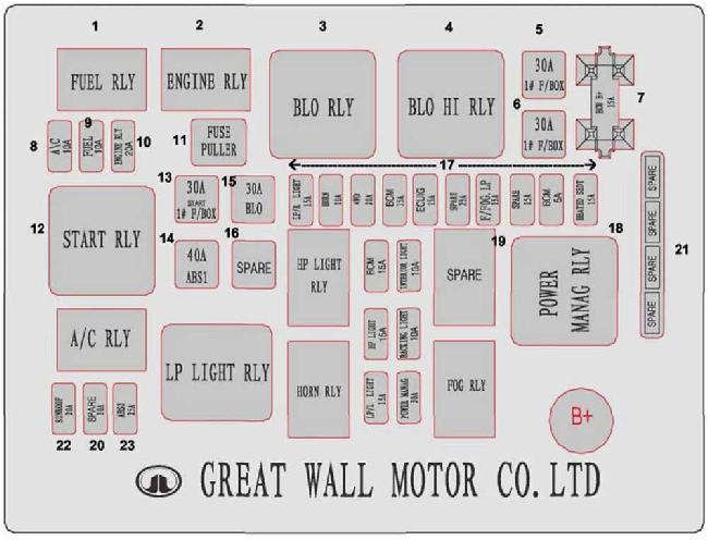 Схема предохранителей и реле автомобилей Great Wall Hover h4 / Great Wall Haval h4