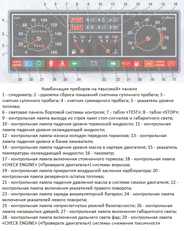 Схема панели приборов ВАЗ 2109