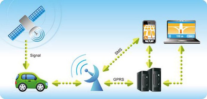 Как работает GPS-трекер