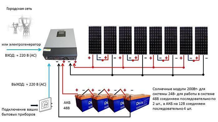 Функционирование гелиосистемы