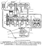 Контроль давления масла в системе смазки УАЗ с двигателем УМЗ-417, нормальное давление масла