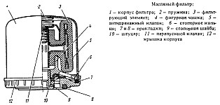 Замена масла в системе смазки двигателе УМЗ-417