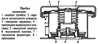 Пробка радиатора системы охлаждения двигателя УМЗ-417