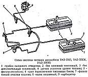 Схема системы питания топливом автомобиля УАЗ-3303, УАЗ-33036, УАЗ-39095