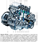 Двигатель ЗМЗ-4025 и ЗМЗ-4026 автомобилей ГАЗель ГАЗ-3302 и ГАЗ-2705, общее устройство, характеристики и особенности конструкции