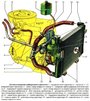Система охлаждения двигателя ВАЗ-21213 и ВАЗ-21214 на Лада Нива и Лада 4х4, устройство, принцип действия, схемы, наименования и каталожные номера деталей