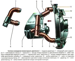 Схема системы охлаждения инжекторного двигателя ВАЗ-21214 на автомобиле Лада 4х4