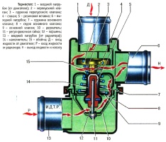 Термостат системы охлаждения двигателя ВАЗ-21213 и ВАЗ-21214 на Лада Нива и Лада 4х4
