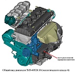 Двигатель ЗМЗ-40524 для автомобилей ГАЗель и Соболь Евро-3 и Евро-4, характеристики, применяемый бензин, моторные масла и охлаждающие жидкости