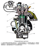 Общий вид и поперечный разрез двигателя ЗМЗ-40524.10