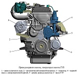 Привод водяного насоса, генератора и насоса ГУР двигателя ЗМЗ-40524