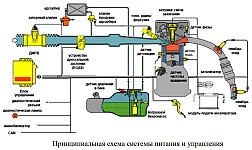 Принципиальная схема системы питания топливом двигателя ЗМЗ-40524 на автомобилях Газель и Соболь