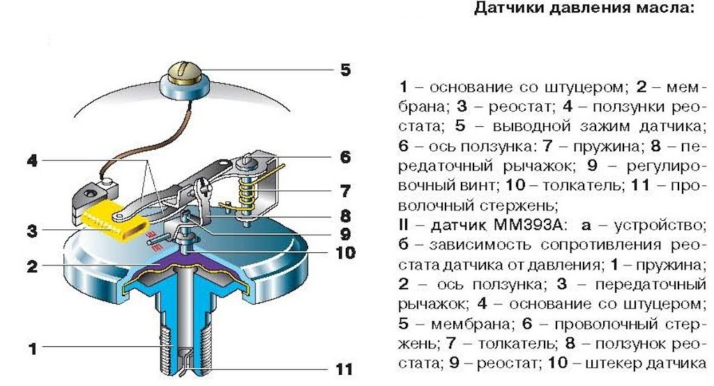 Устройство контрольного датчика давления