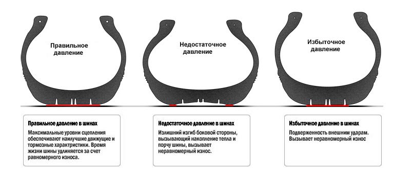 Давление в шинах