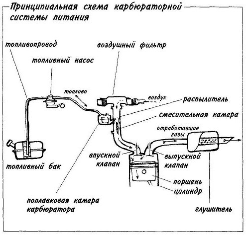 схема системы питания двигателя