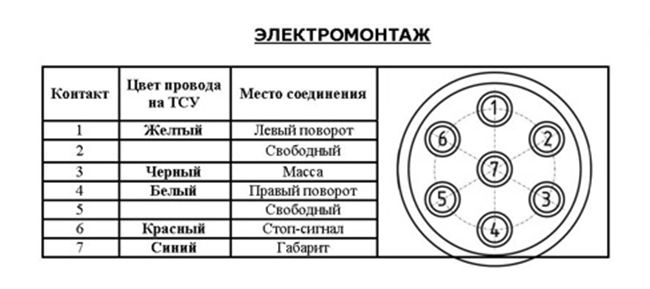 Схема подключения розетки фаркопа для ВАЗ 2114