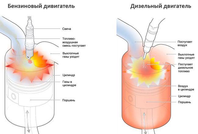 Принцип работы моторов