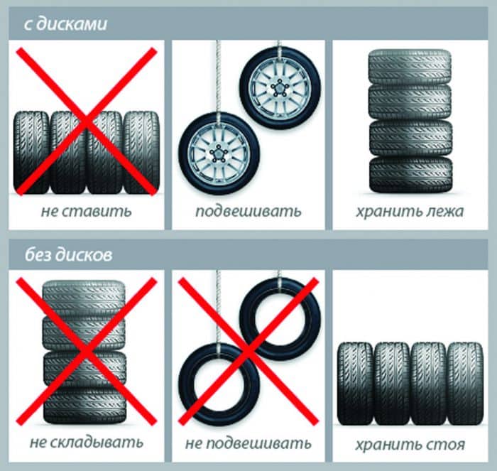 Как хранить летнюю резину зимой 