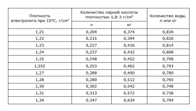 Таблица для плотности в 1,83 г/см3