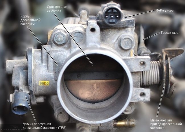 Дроссельная заслонка с описанием её элементов