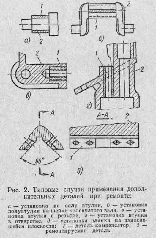 применение дополнительных деталей при ремонте