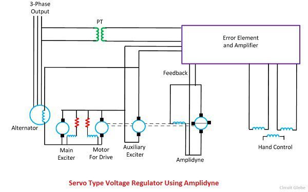 serve=type-voltage-using-amplidyne