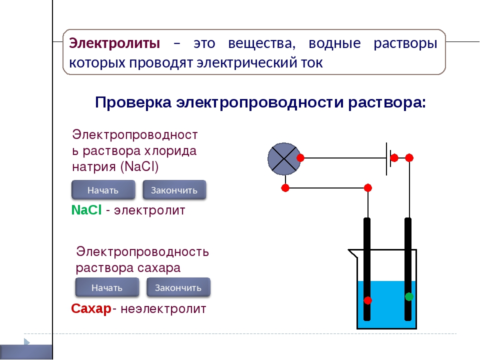 Электролиты дома. Электролиты это. Примеры электролитов в химии. Растворы веществ электролиты. Электролит определение.