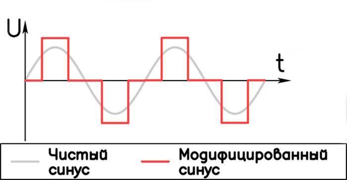 Солнечные батареи своими руками. Подбор оборудования для солнечных электростанций