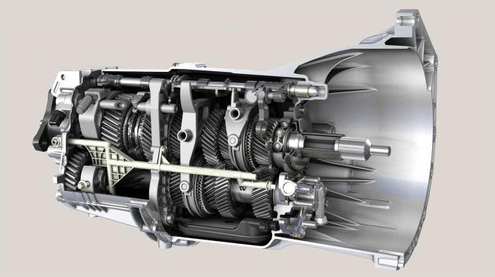 виды коробок переключения передач 