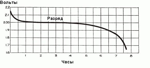 плотность раствора серной кислоты