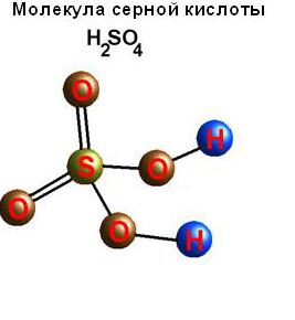 плотность серной кислоты