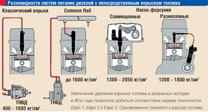 дизель форсунки диагностика ремонт