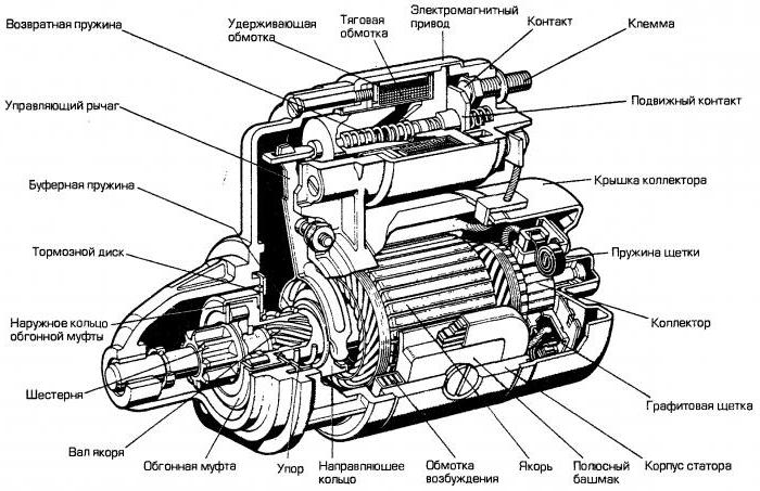 стартер автомобиля схема и виды