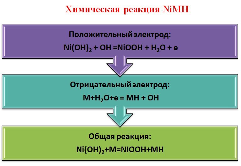 Устройство и принцип работы