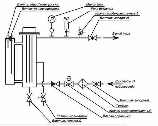 Схема подключения парогенератора