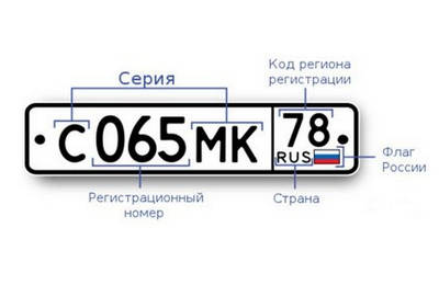 коды регионов россии на автомобильных номерах