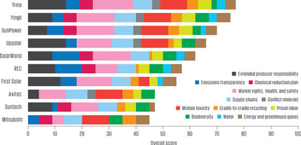 the-solar-scorecard-graphf2-620-1414762803876