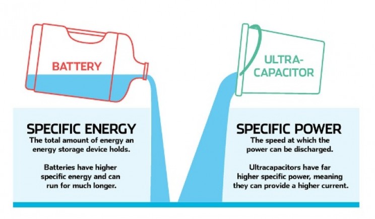 ultra-capacitors versus batteries