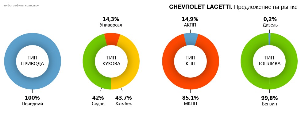 chevrolet_lacetti-04