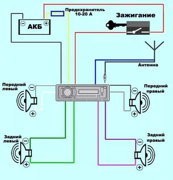 схема подключения автомагнитолы в автомобиле