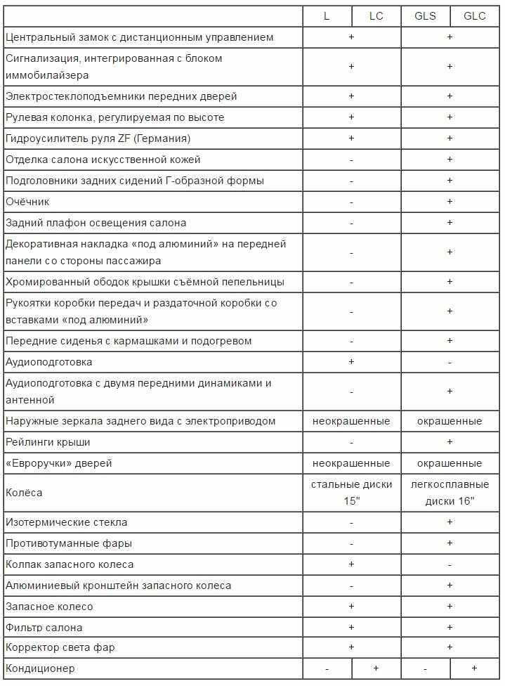 Комплектации шевроле нива с 2009 г.в.