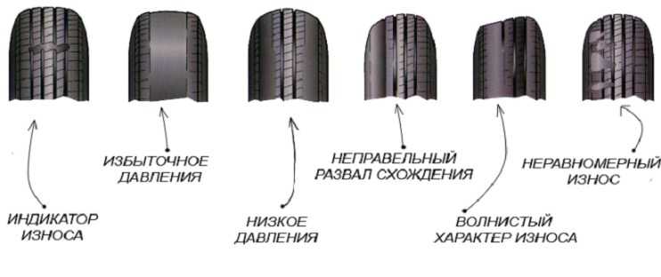 Как проверить шины при покупке б у