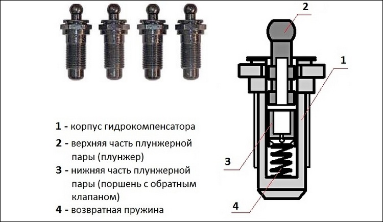 Гидрокомпенсатор в разрезе