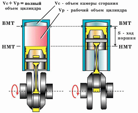 Назначение и устройство кривошипно-шатунного механизма ДВС