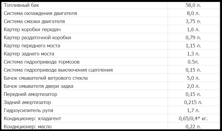 Заправочные емкости нива шевроле таблица