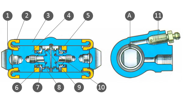 1 - упор колодки; 2 - защитный колпачок; 3 - корпус цилиндра; 4 - поршень; 5 - уплотнитель; 6 - опорная тарелка;- 7 - пружина; 8 - сухари; 9 - упорное кольцо; 10 - упорный винт; 11 - штуцер; А - прорезь на упорном кольце