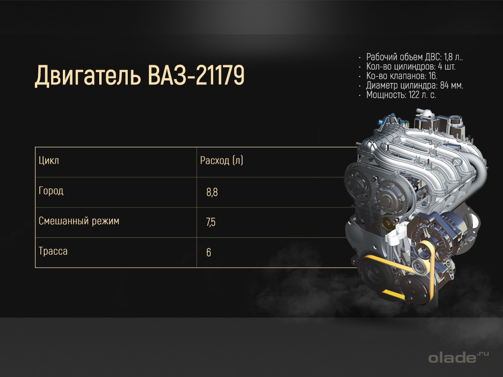 Обзор моторов Lada XRay: двигатель ВАЗ-21179