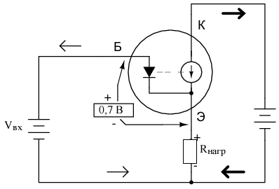 Эмиттерный повторитель: напряжение на эмиттере повторяет напряжение на базе (меньше на величину падения напряжения база-эмиттер, 0,7 вольта)