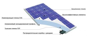 каркас для фотоэлементов солнечной батареи из профиля