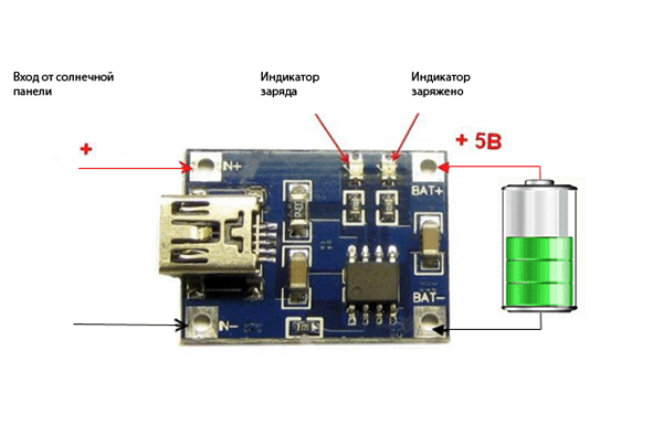 зарядное устройство для телефона на солнечных батареях